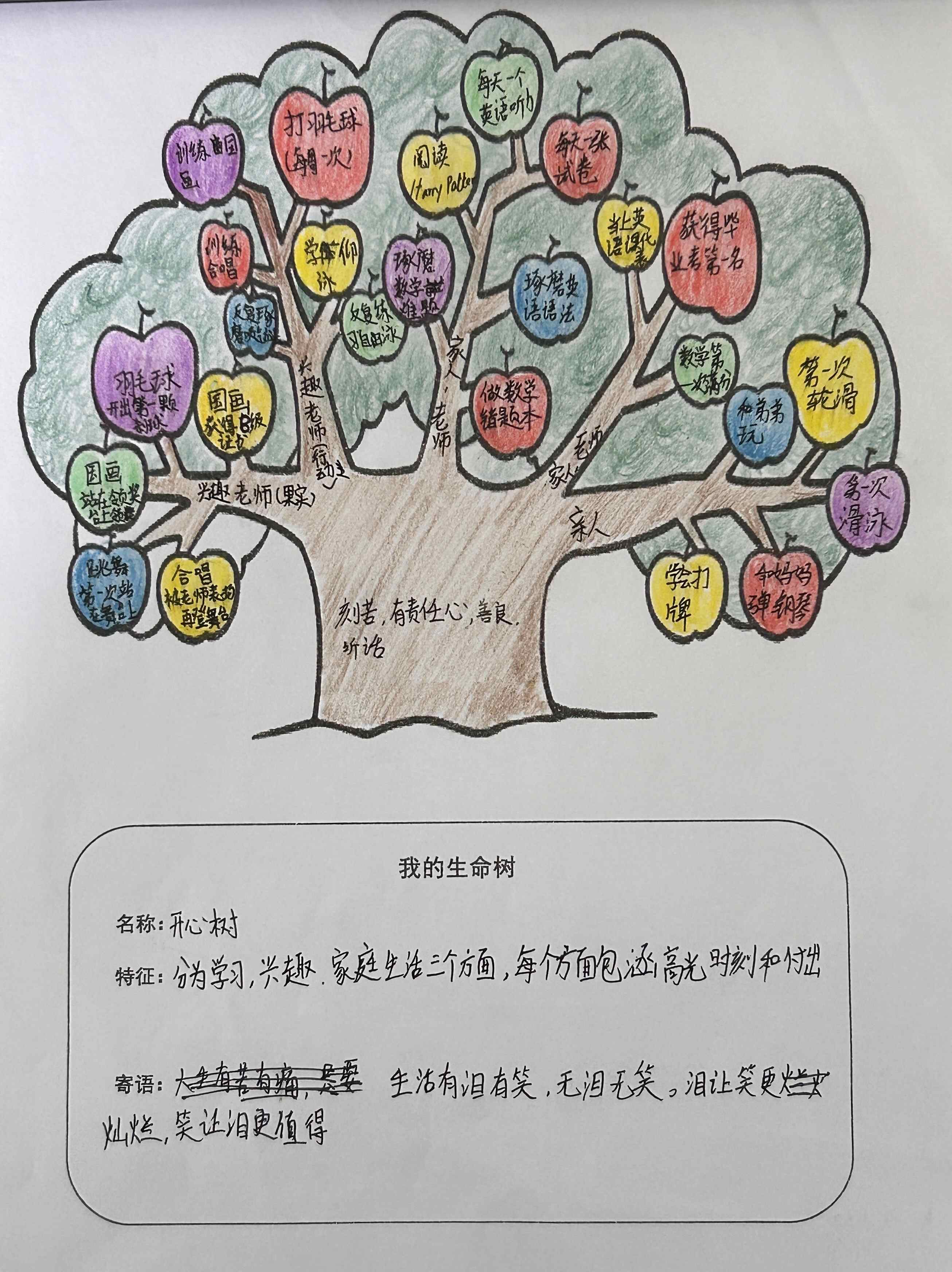 图 5 学生优秀作品(1).jpg